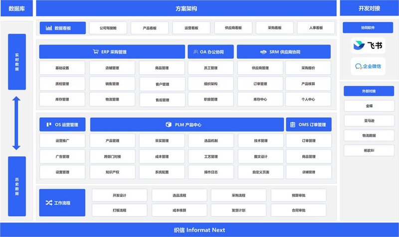 企业软件定制：打造专属利器